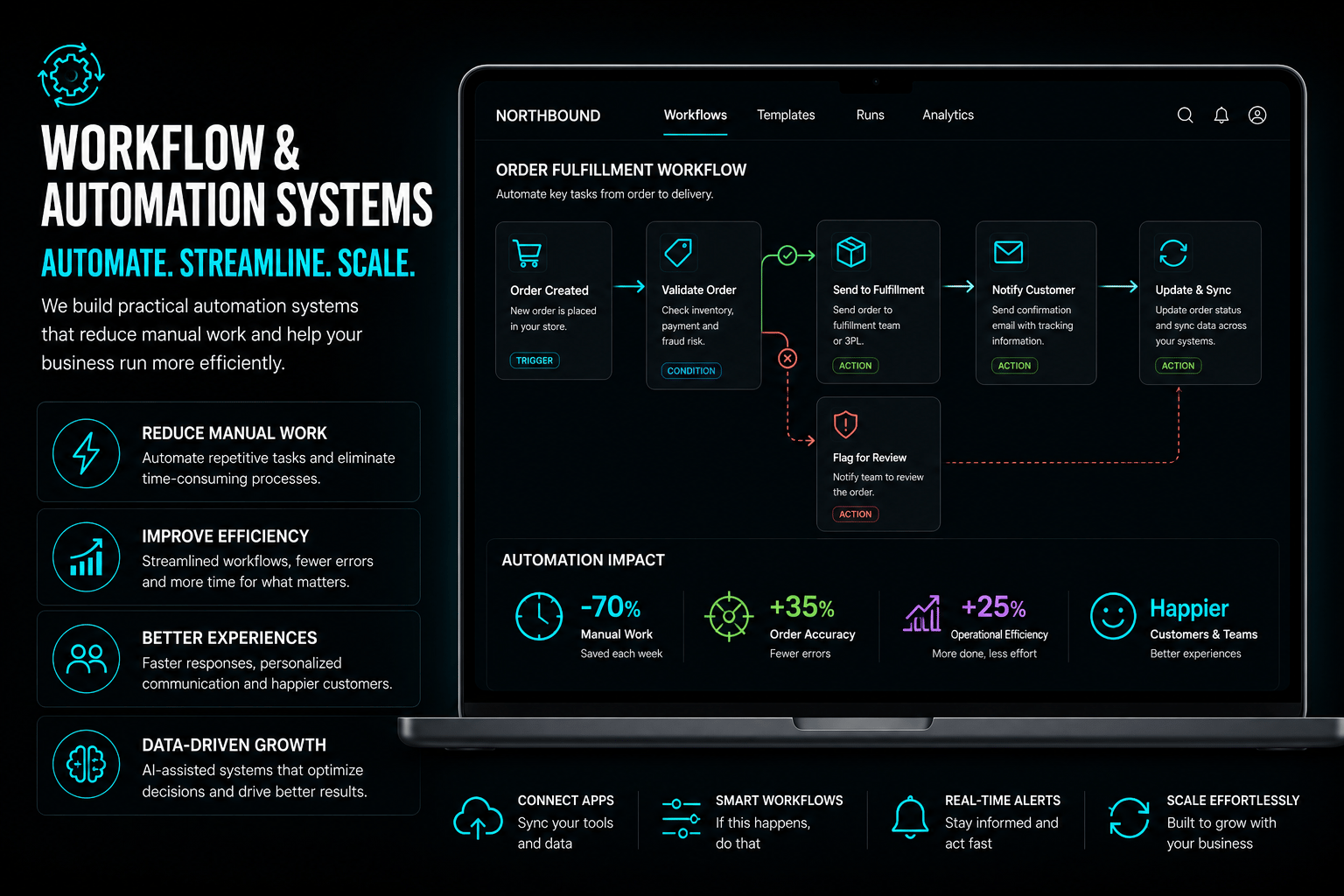Workflow and automation systems overview
