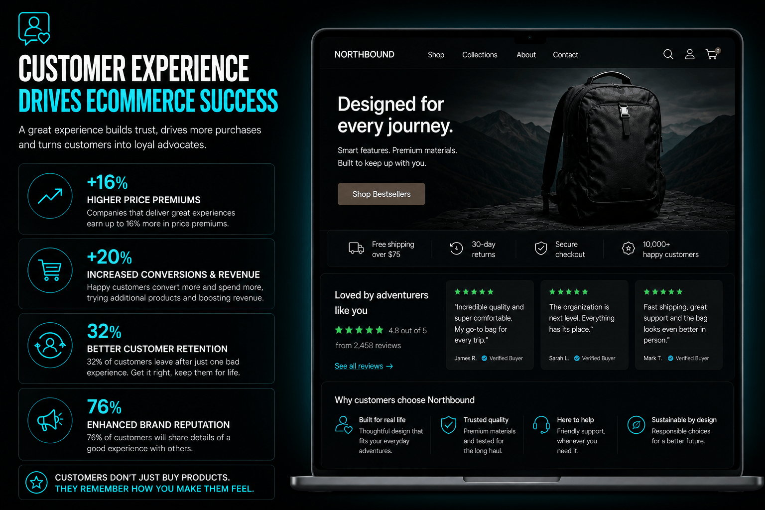 Customer experience analysis of a product page